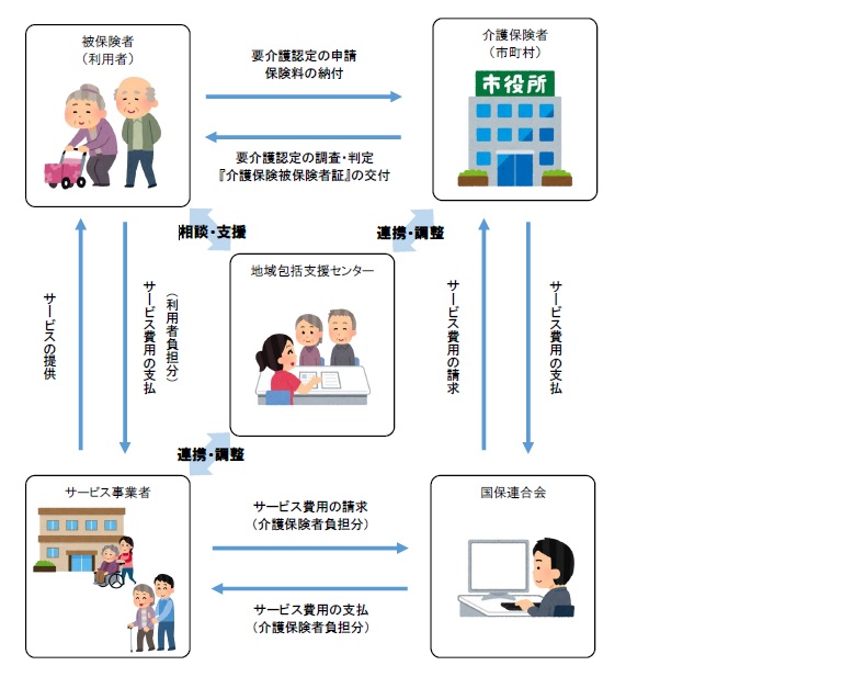 介護保険イメージ