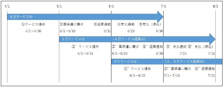 スケジュールイメージ