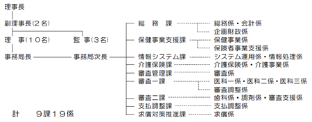 組織図